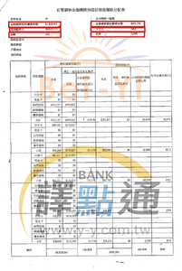 前置調解/台南許小姐