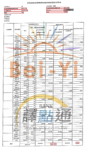 前置調解/台中高先生