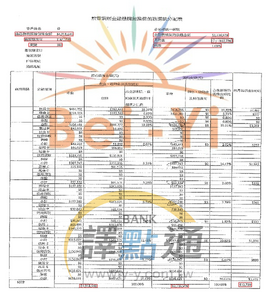 前置調解/基隆曾先生