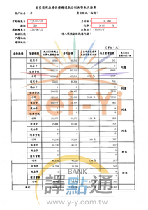 前置協商/台中廖小姐