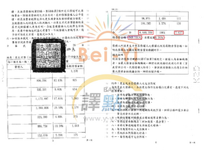 更生認可/高雄何小姐